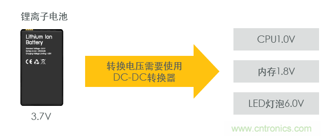 功率電感器基礎(chǔ)第1章：何謂功率電感器？工藝特點(diǎn)上的差異？