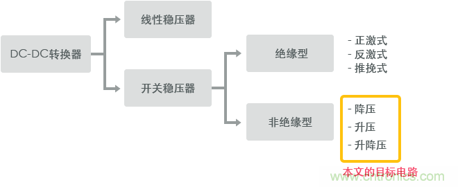 功率電感器基礎(chǔ)第1章：何謂功率電感器？工藝特點(diǎn)上的差異？