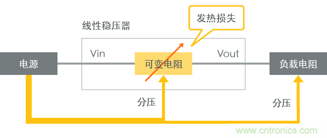 功率電感器基礎(chǔ)第1章：何謂功率電感器？工藝特點(diǎn)上的差異？