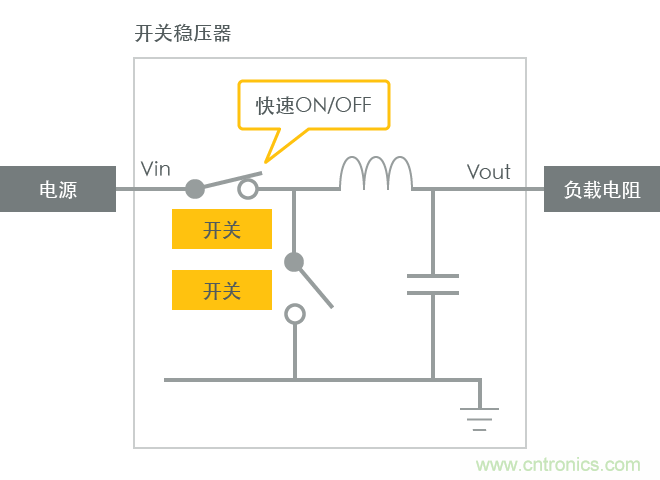 功率電感器基礎(chǔ)第1章：何謂功率電感器？工藝特點(diǎn)上的差異？