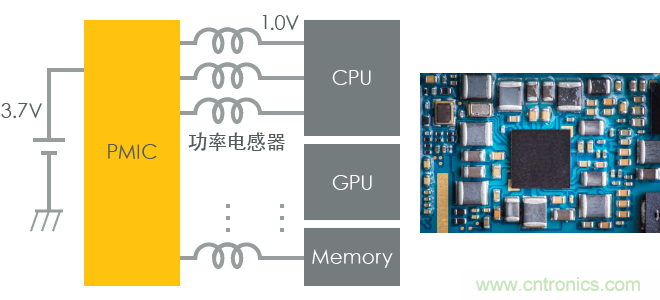 功率電感器基礎(chǔ)第1章：何謂功率電感器？工藝特點(diǎn)上的差異？