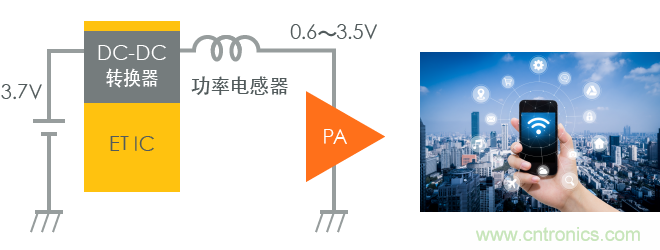 功率電感器基礎(chǔ)第1章：何謂功率電感器？工藝特點(diǎn)上的差異？