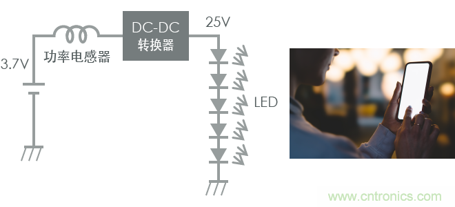 功率電感器基礎(chǔ)第1章：何謂功率電感器？工藝特點(diǎn)上的差異？