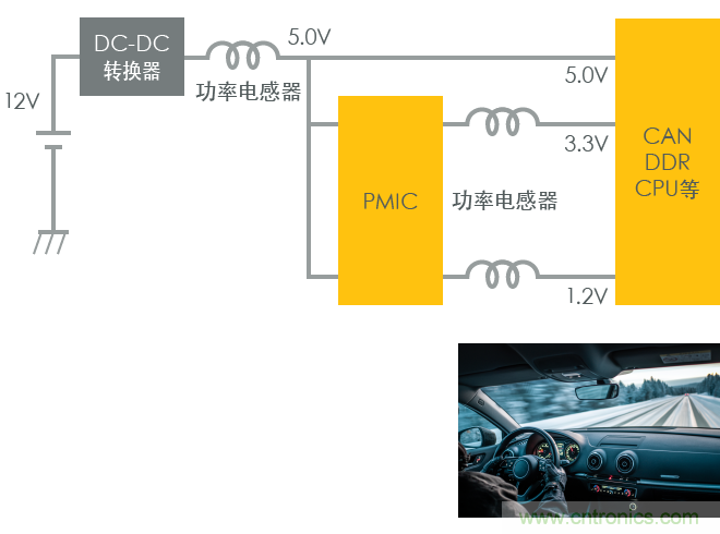 功率電感器基礎(chǔ)第1章：何謂功率電感器？工藝特點(diǎn)上的差異？
