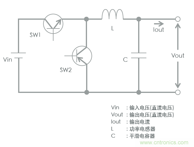 功率電感器基礎(chǔ)第1章：何謂功率電感器？工藝特點(diǎn)上的差異？