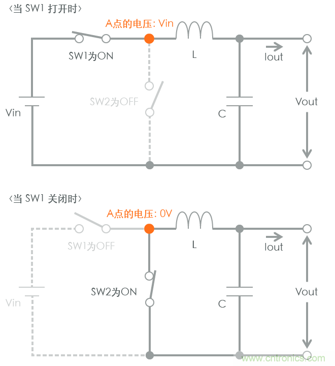 功率電感器基礎(chǔ)第1章：何謂功率電感器？工藝特點(diǎn)上的差異？