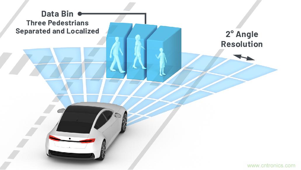 從ADAS到驅(qū)動(dòng)器更換——實(shí)際雷達(dá)性能是否足夠好？