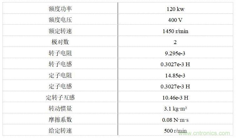 如何用FOC電機(jī)控制MATLAB仿真！
