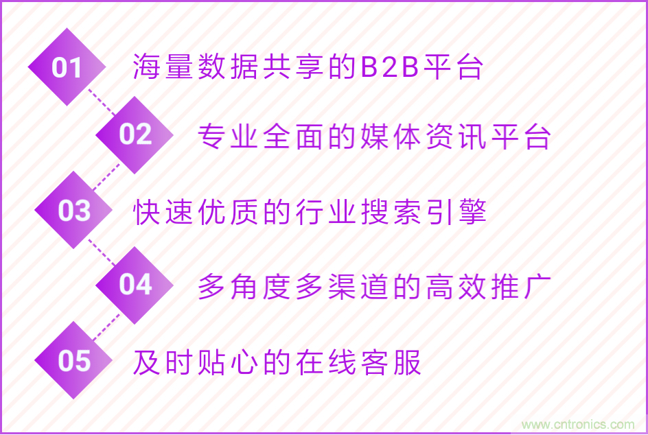 寧波照明展配套線上商城來了！完善線上+線下展會(huì)體系
