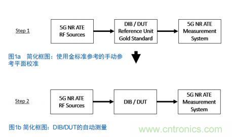 Teledyne e2v:四通道ADC為5G NR ATE和現(xiàn)場測試系統(tǒng)自動校準測量帶來重大變革 Teledyne e2v:四通道ADC為5G NR ATE和現(xiàn)場測試系統(tǒng)自動校準測量帶來重大變革