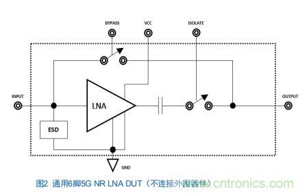 Teledyne e2v:四通道ADC為5G NR ATE和現(xiàn)場測試系統(tǒng)自動校準測量帶來重大變革 Teledyne e2v:四通道ADC為5G NR ATE和現(xiàn)場測試系統(tǒng)自動校準測量帶來重大變革
