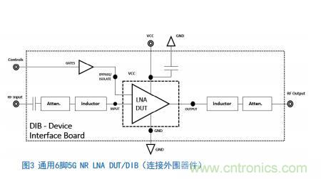 Teledyne e2v:四通道ADC為5G NR ATE和現(xiàn)場測試系統(tǒng)自動校準測量帶來重大變革 Teledyne e2v:四通道ADC為5G NR ATE和現(xiàn)場測試系統(tǒng)自動校準測量帶來重大變革