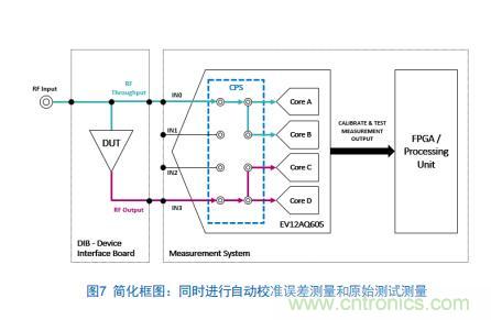 Teledyne e2v:四通道ADC為5G NR ATE和現(xiàn)場測試系統(tǒng)自動校準測量帶來重大變革 Teledyne e2v:四通道ADC為5G NR ATE和現(xiàn)場測試系統(tǒng)自動校準測量帶來重大變革