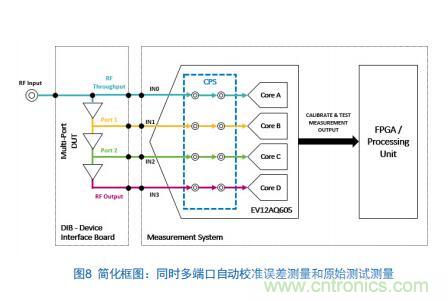 Teledyne e2v:四通道ADC為5G NR ATE和現(xiàn)場測試系統(tǒng)自動校準測量帶來重大變革 Teledyne e2v:四通道ADC為5G NR ATE和現(xiàn)場測試系統(tǒng)自動校準測量帶來重大變革