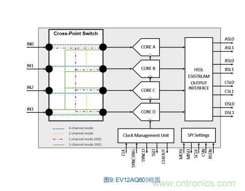 Teledyne e2v:四通道ADC為5G NR ATE和現(xiàn)場測試系統(tǒng)自動校準測量帶來重大變革 Teledyne e2v:四通道ADC為5G NR ATE和現(xiàn)場測試系統(tǒng)自動校準測量帶來重大變革