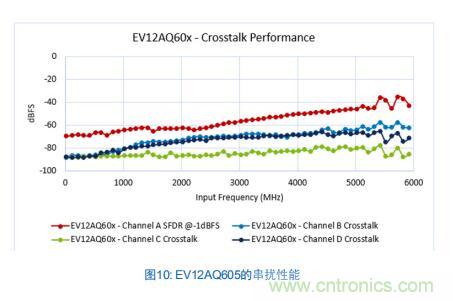 Teledyne e2v:四通道ADC為5G NR ATE和現(xiàn)場測試系統(tǒng)自動校準測量帶來重大變革 Teledyne e2v:四通道ADC為5G NR ATE和現(xiàn)場測試系統(tǒng)自動校準測量帶來重大變革