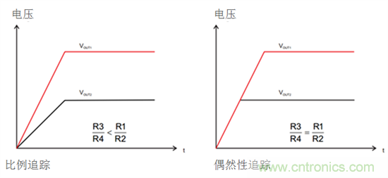 iDCS-Control技術(shù)能為工業(yè)系統(tǒng)帶來哪些影響？