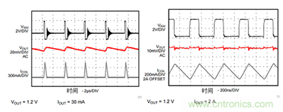 iDCS-Control技術(shù)能為工業(yè)系統(tǒng)帶來哪些影響？