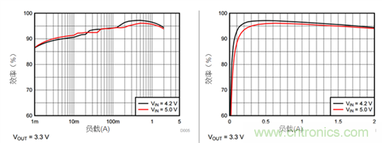 iDCS-Control技術(shù)能為工業(yè)系統(tǒng)帶來哪些影響？