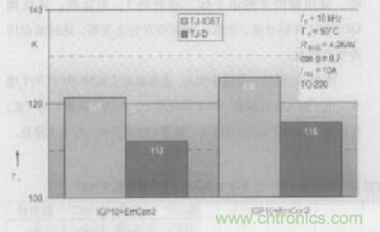 如何利用IGBT技術(shù)實(shí)現(xiàn)反并聯(lián)二極管的正確設(shè)計(jì)？