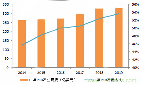 PCB市場(chǎng)為何能給激光企業(yè)帶來(lái)增長(zhǎng)動(dòng)能？高功率納秒紫外激光器有何優(yōu)勢(shì)？