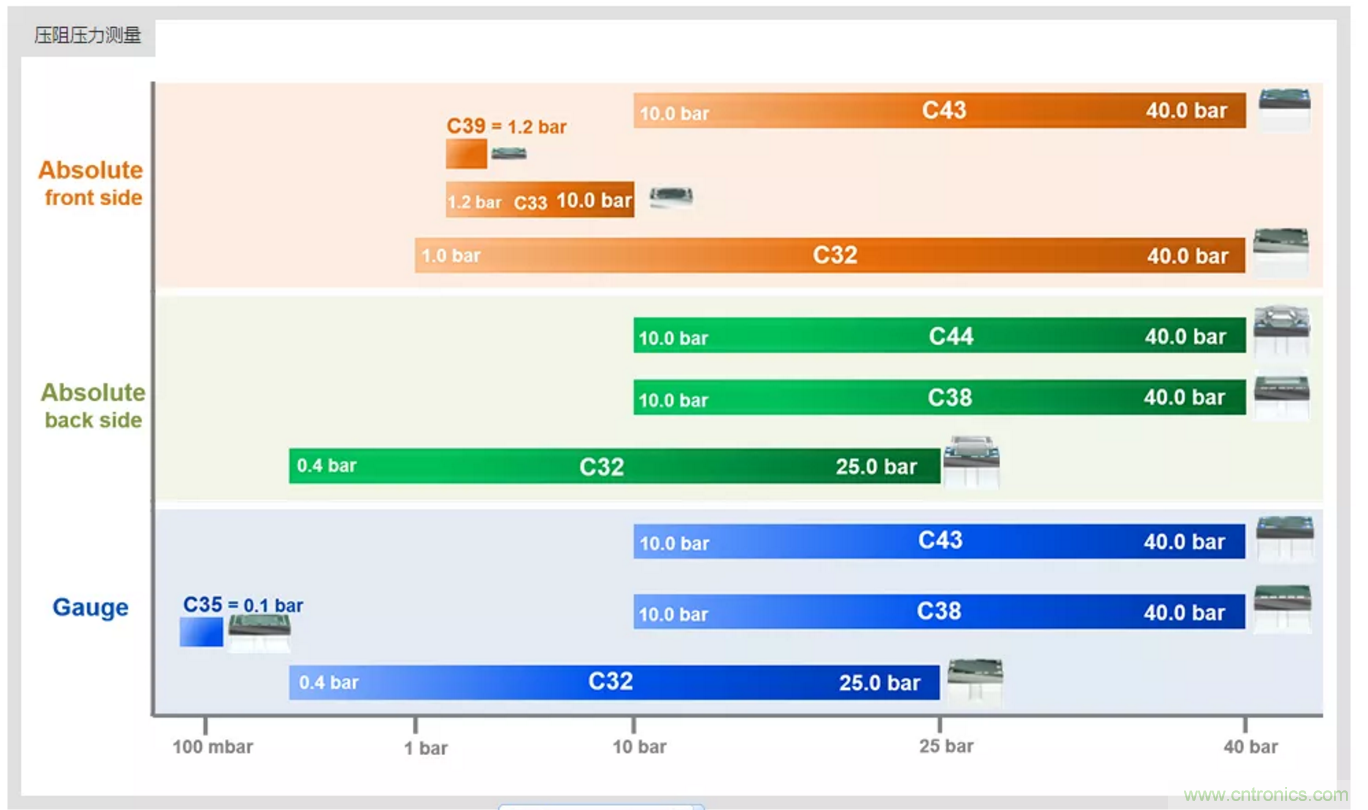告別“黑白”，迎接“彩色”：看?？嫡槿手匦露x全彩攝像機！