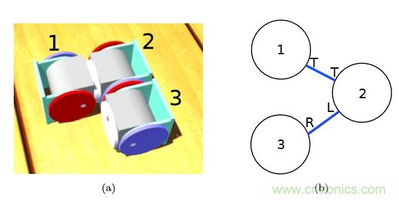 模塊化機器人SMORES－EP是如何并行自組裝的？
