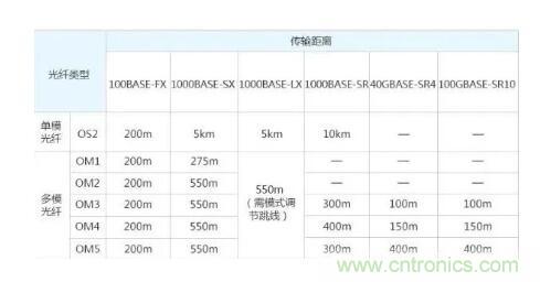 單模光纖和多模光纖的區(qū)別，困擾多年終于搞清楚了！