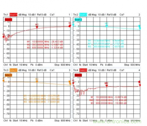 射頻變壓器阻抗不是常用50歐姆，該怎樣高精度測試？