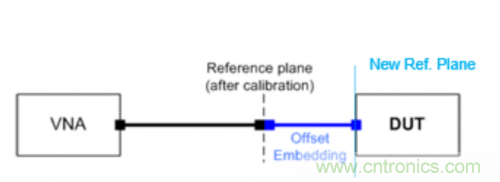 射頻變壓器阻抗不是常用50歐姆，該怎樣高精度測試？