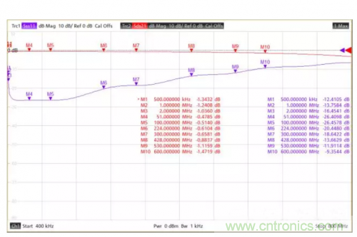 射頻變壓器阻抗不是常用50歐姆，該怎樣高精度測試？