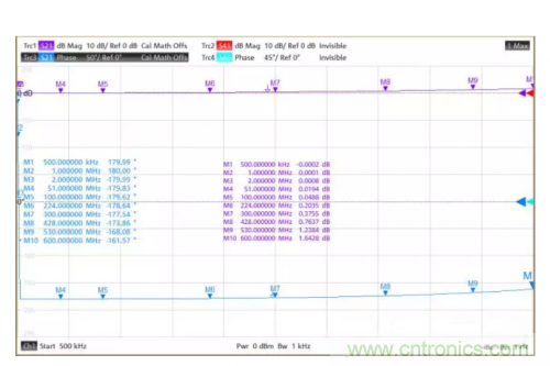 射頻變壓器阻抗不是常用50歐姆，該怎樣高精度測試？