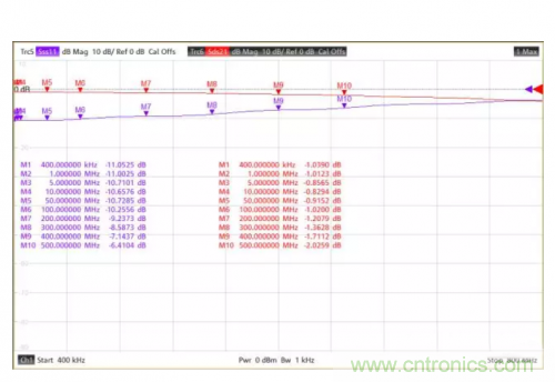 射頻變壓器阻抗不是常用50歐姆，該怎樣高精度測試？