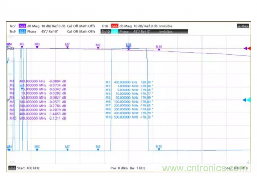 射頻變壓器阻抗不是常用50歐姆，該怎樣高精度測試？