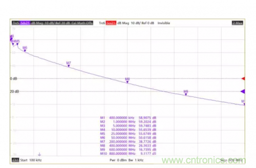 射頻變壓器阻抗不是常用50歐姆，該怎樣高精度測試？