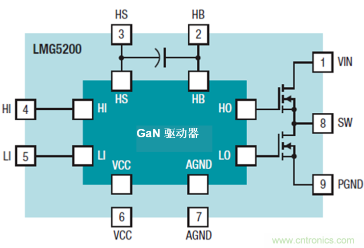 GaN將能源效率推升至新高度！