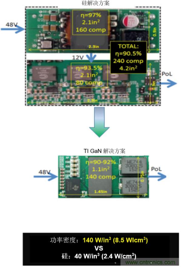 GaN將能源效率推升至新高度！