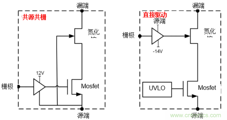一文掌握 GaN 器件的直接驅動配置！