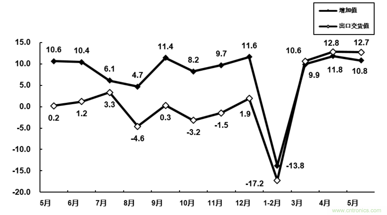 大廠空降NEPCON ASIA 2020，30余家寶藏電子制造企業(yè)曝光!