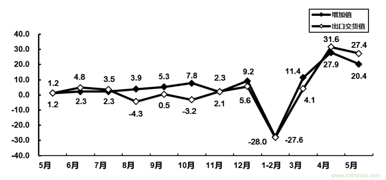 大廠空降NEPCON ASIA 2020，30余家寶藏電子制造企業(yè)曝光!