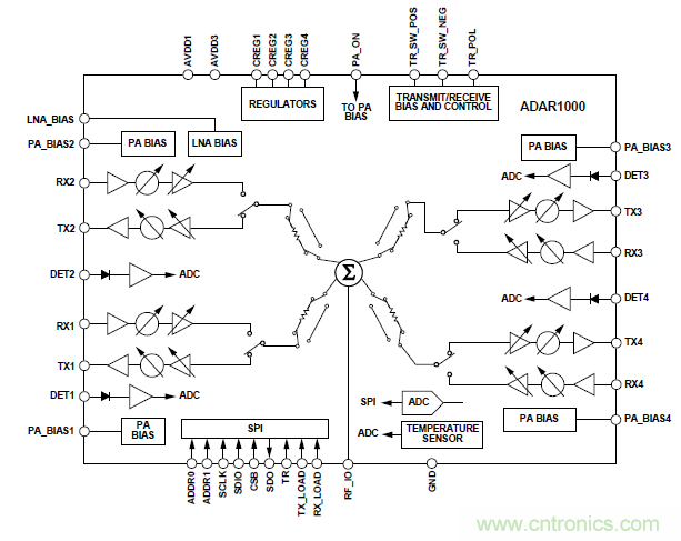 設(shè)計(jì)一個(gè)收發(fā)系統(tǒng)竟省下數(shù)十顆芯片，這背后原來是......
