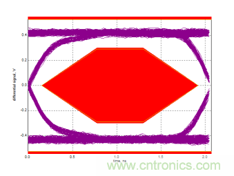 瑞發(fā)科NS1021解決方案突破USB 2.0限制，讓連接更高效