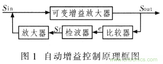 如何通過可變增益放大器LMH6505實(shí)現(xiàn)AGC電路設(shè)計(jì)？