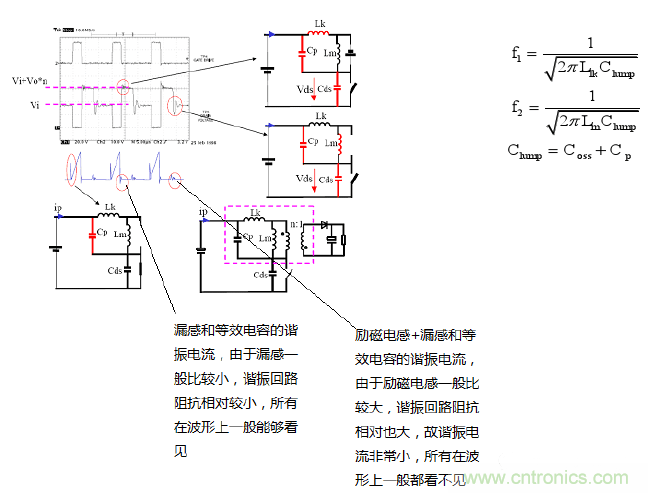 CCM與DCM模式到底有什么區(qū)別？