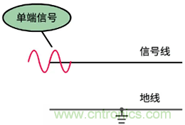 差分信號(hào)及差分放大電路有什么作用？