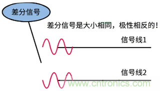 差分信號(hào)及差分放大電路有什么作用？