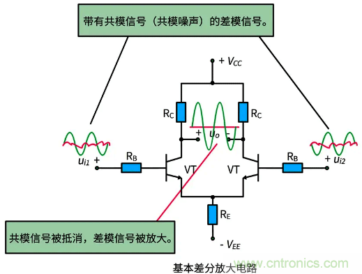 差分信號(hào)及差分放大電路有什么作用？