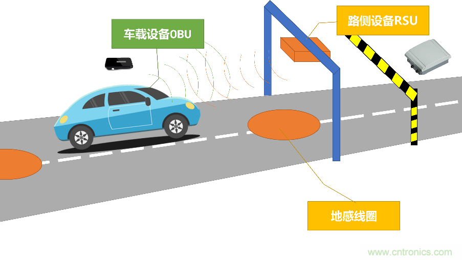 安裝率近100%、2億+的汽車ETC基礎資源，如何撐起智慧交通與智慧城市的想象？
