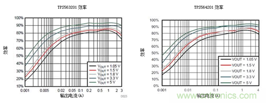 保持直流/直流解決方案簡單易用，適用于成本敏感型應用