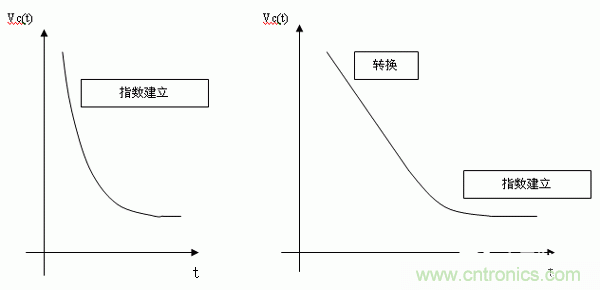 如何通過高精度模數(shù)轉換器的驅動來優(yōu)化模擬前端？